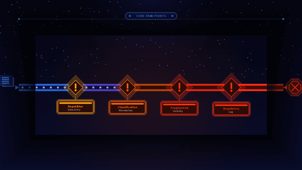 AI in Customs Clearance